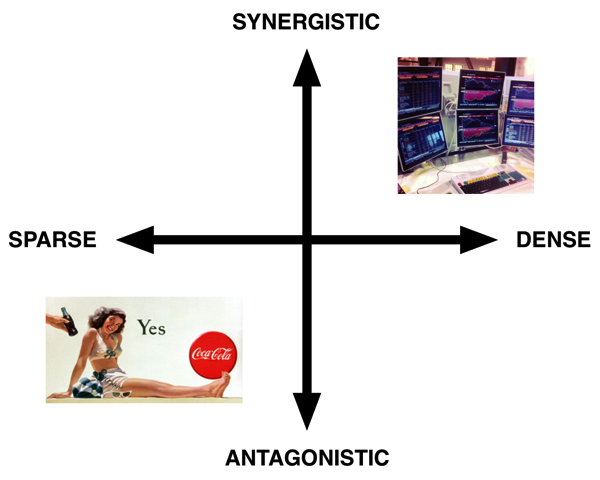 Information space density