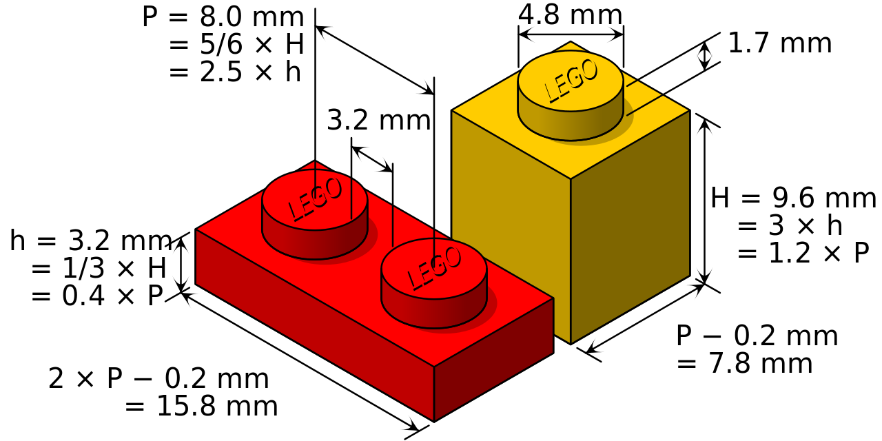 Image by Cmglee via [Wikimedia](https://en.wikipedia.org/wiki/File:Lego_dimensions.svg)