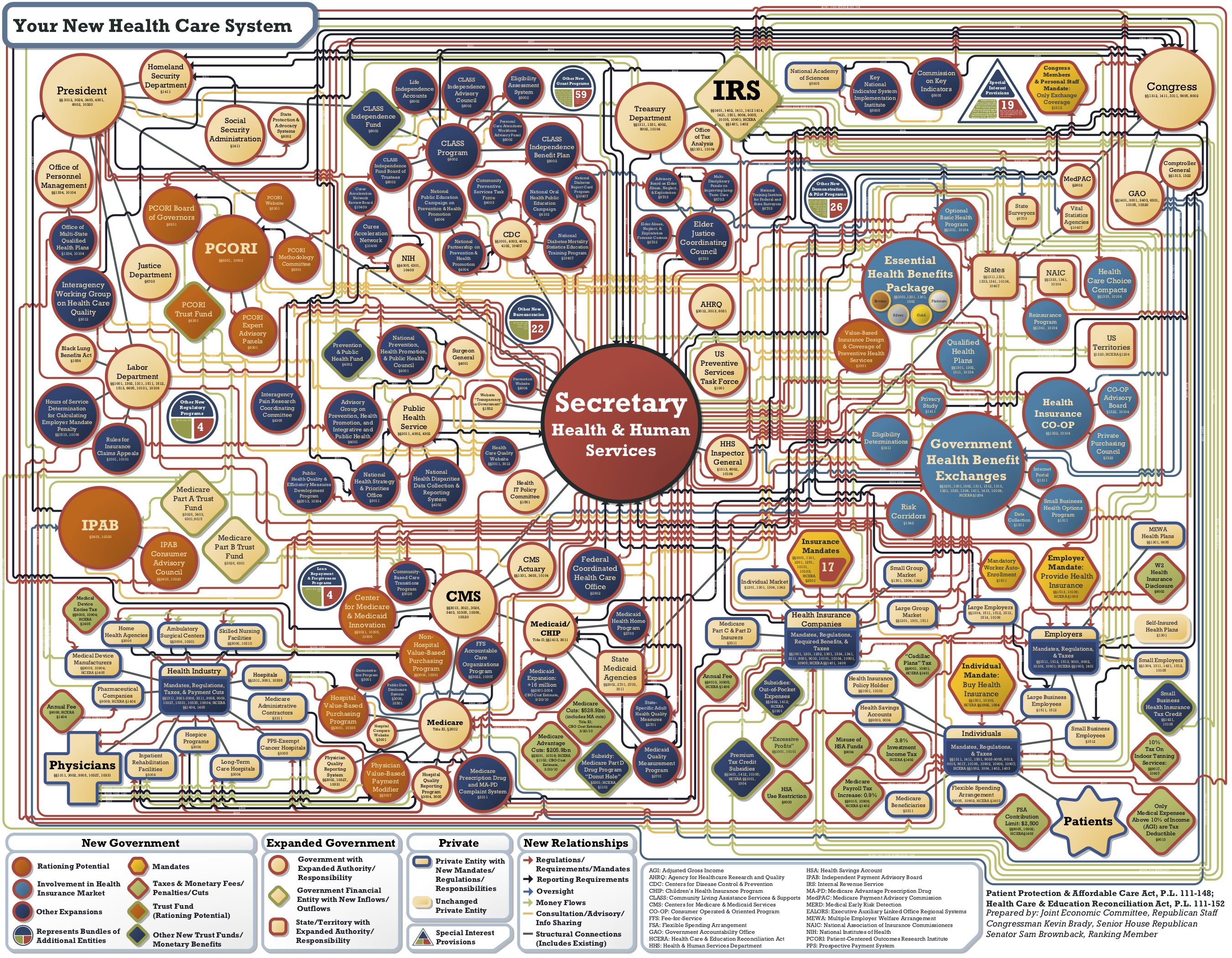 Understanding Obamacare chart