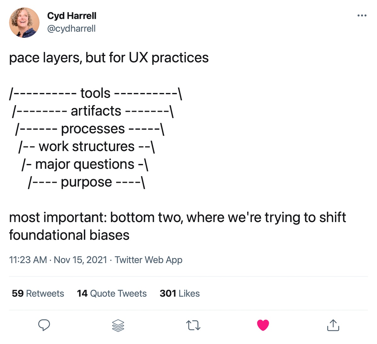 Tweet by Cyd Harrell: UX practices pace layers