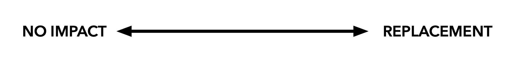 A line indicating a continuum between two extremes: ‘no impact‘ on one end and ‘replacement‘ on the other.