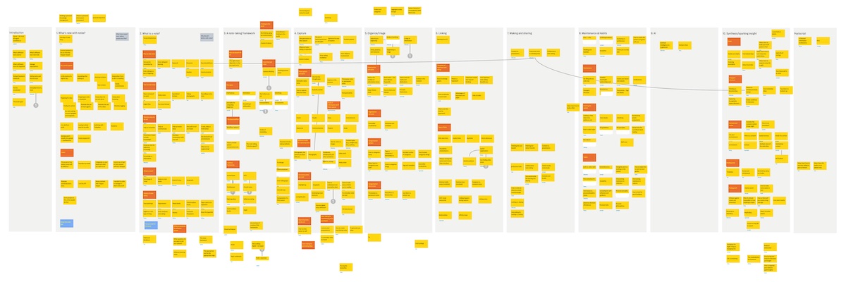 A screenshot showing lots of yellow and orange notes on a field of gray vertical blocks
