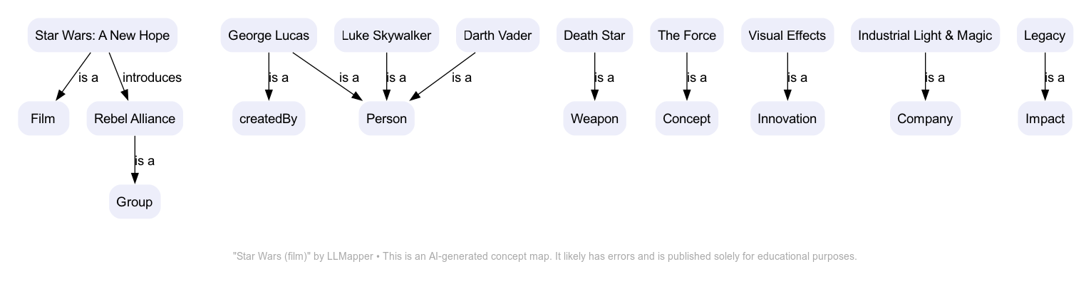 A 'scattered' concept map of the Star Wars movie