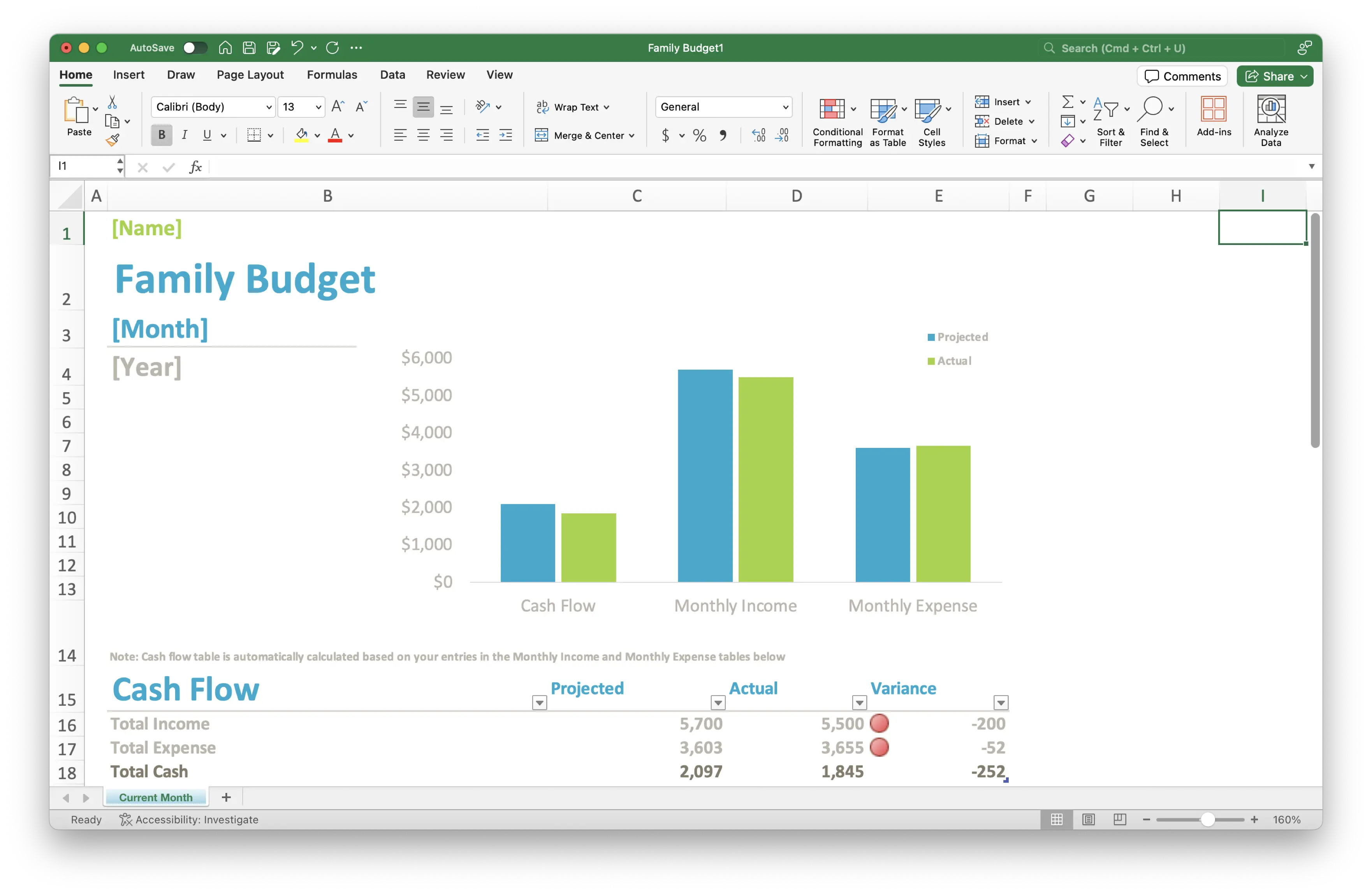 A screenshot of an Excel spreadsheet titled “Family Budget.” The sheet includes sections for entering a name, month, and year. It displays a bar chart comparing projected and actual values for cash flow, monthly income, and monthly expenses. 