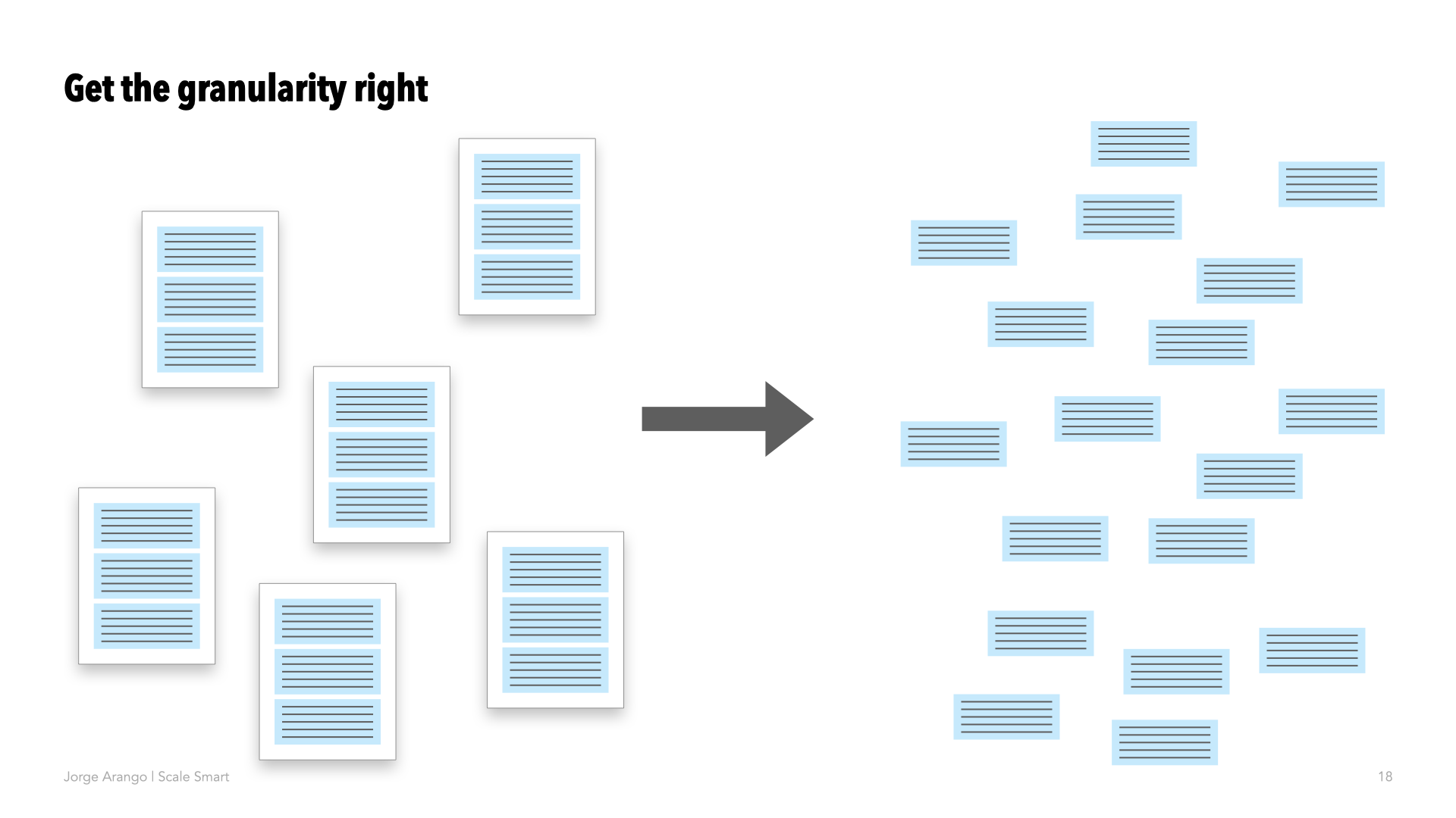 A slide with the heading “Get the granularity right.” On the left side, there are several large documents, each represented by a rectangular image with multiple blue lines resembling text. An arrow points from the left side to the right, where those larger documents are broken down into smaller individual segments or blocks of text. The visual suggests the process of breaking down larger pieces of content into more granular, manageable parts. 