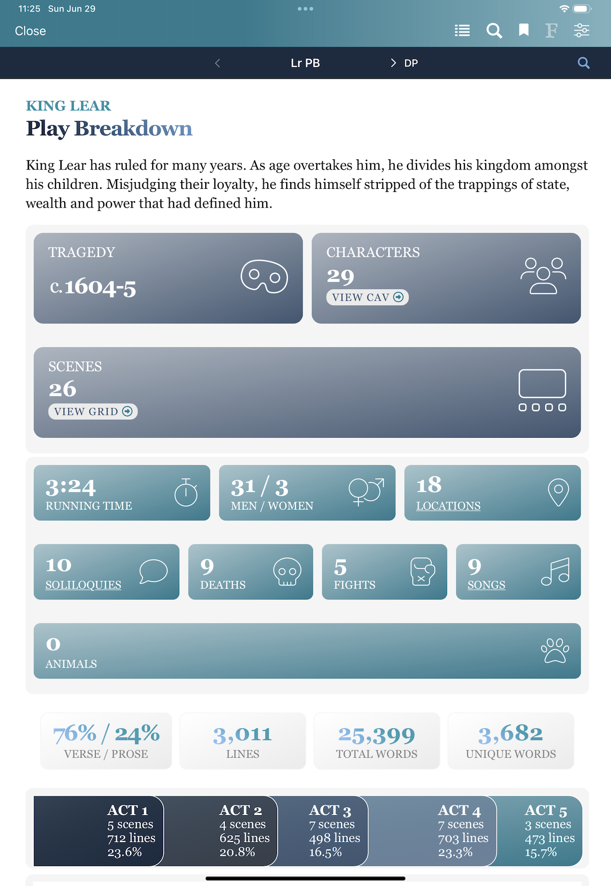 A screenshot from an iPad showing an infographic-style breakdown of Shakespeare’s King Lear, showing stats such as 29 characters, 26 scenes, 3:24 running time, 9 deaths, 10 soliloquies, and 76% verse, with a visual summary of line distribution across acts.
